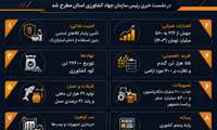 مدیریت هوشمندانه بازار و امنیت غذایی در استان / جهش اعتبارات و رشد تولید در بخش کشاورزی / سد کوهبرد در آستانه تعیین تکلیف و تکمیل